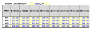 Income limits